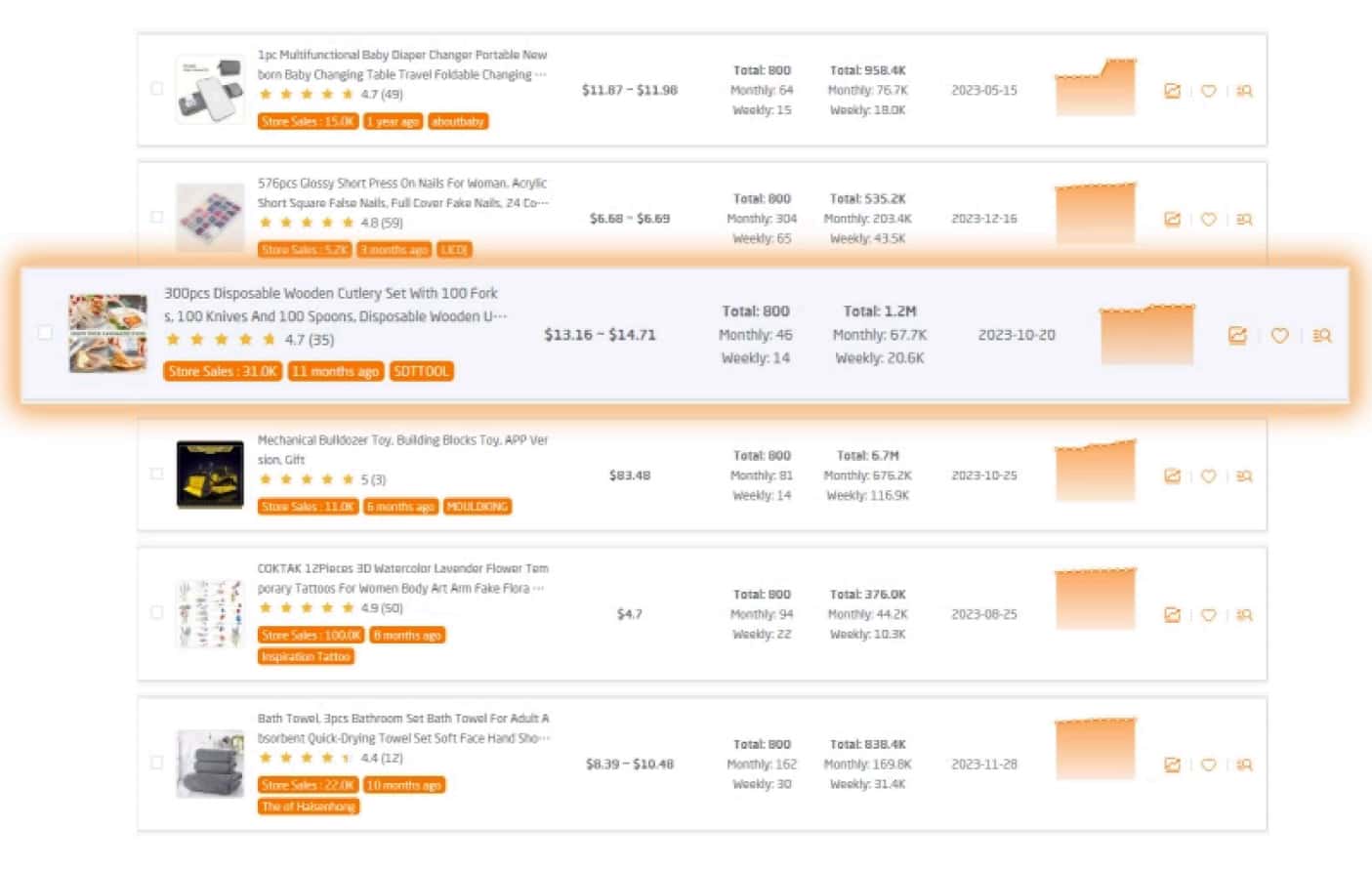 通过大数据为选品流程赋能