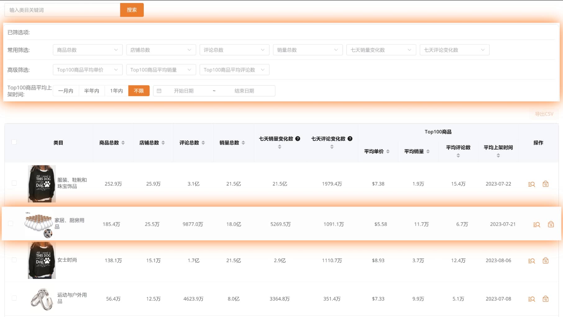 掌握类目定价走向以及行业趋势