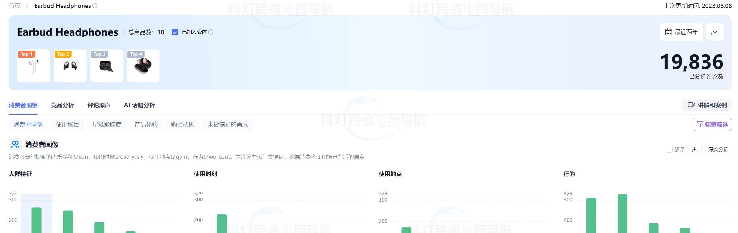 亚马逊评论分析