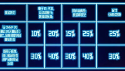 eMAG黑五活动详情