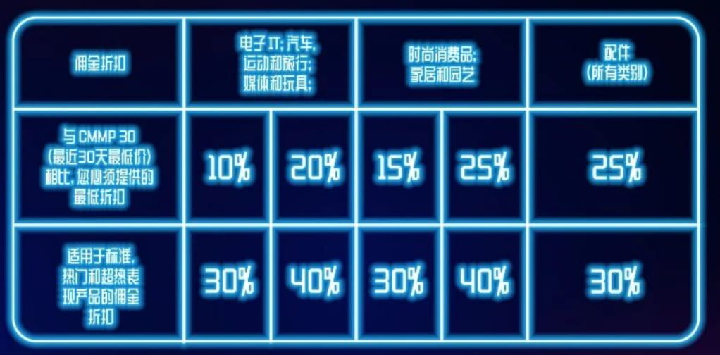 eMAG黑五活动详情