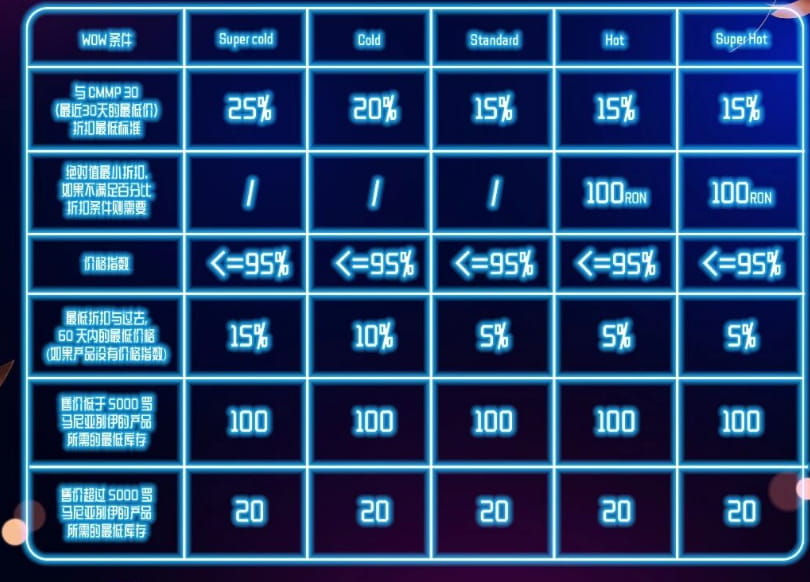 eMAG黑五活动详情