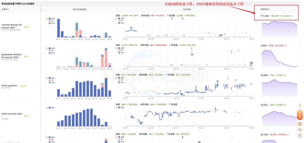 周搜索量