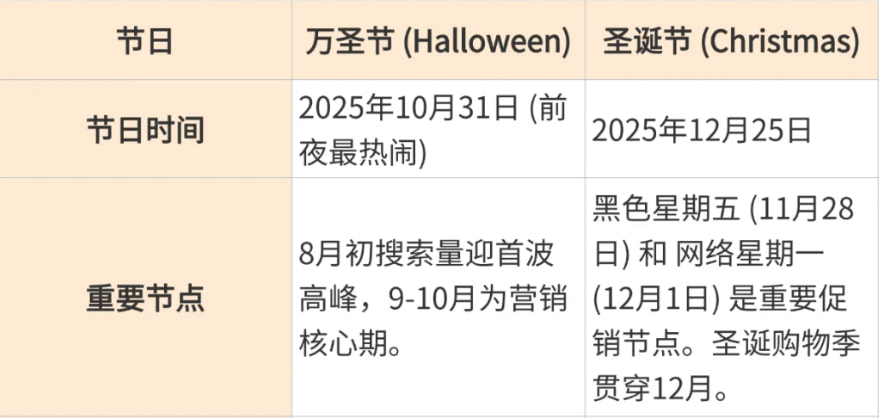 2025年跨境电商旺季爆款选品指南