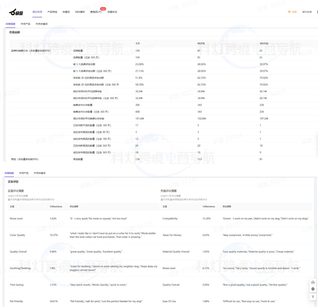 来源亚马逊商机探测器