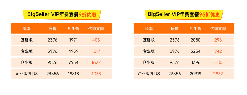 BigSeller ERP活动方案