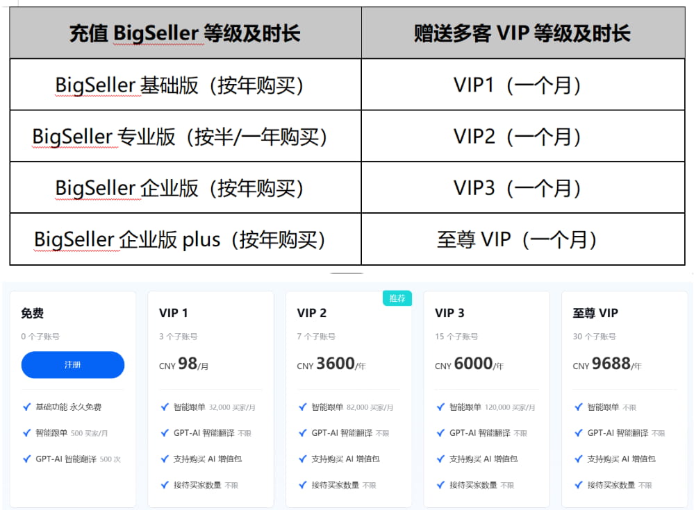 BigSeller ERP活动方案