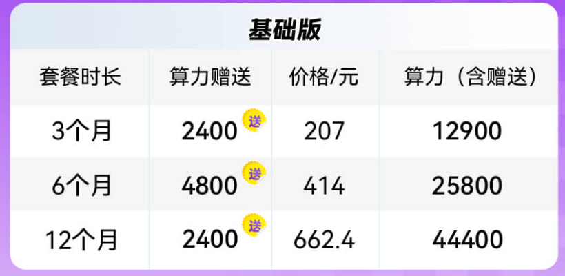 LinkFox AI基础版双十一活动方案