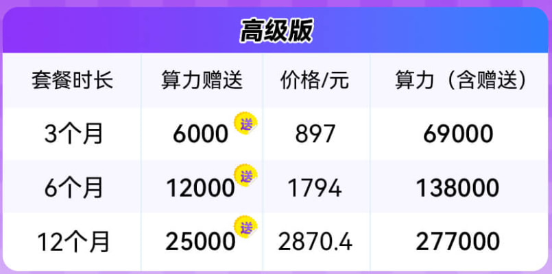 LinkFox AI高级版双十一活动方案