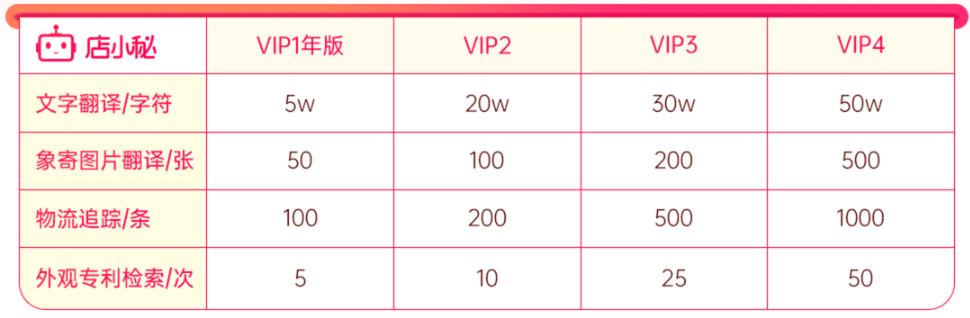 充值年版VIP必得4重跨境礼包