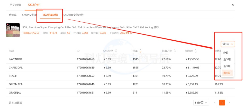 SKU销量变化趋势