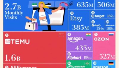 跨境出海电商平台访问量排行