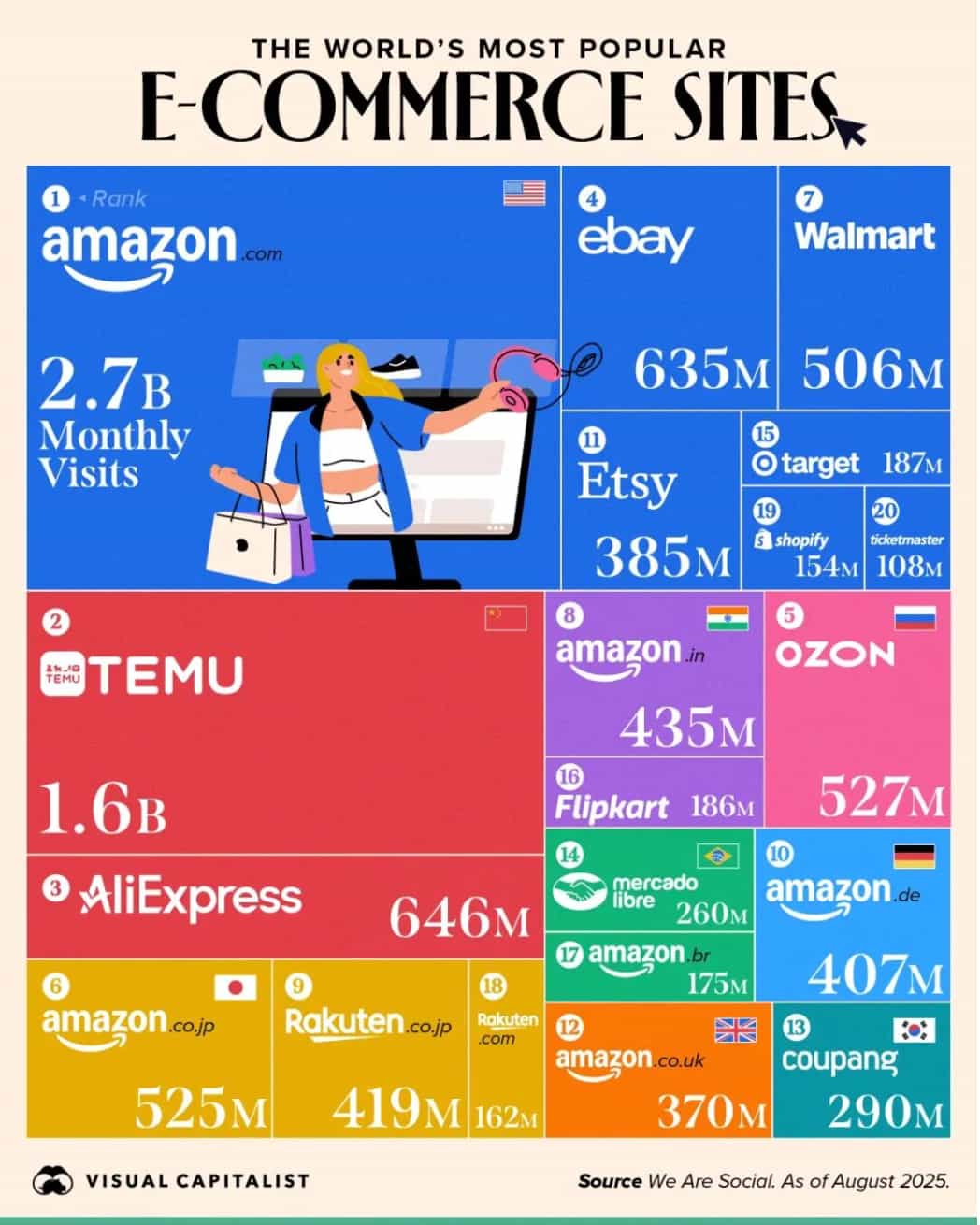 跨境出海电商平台访问量排行