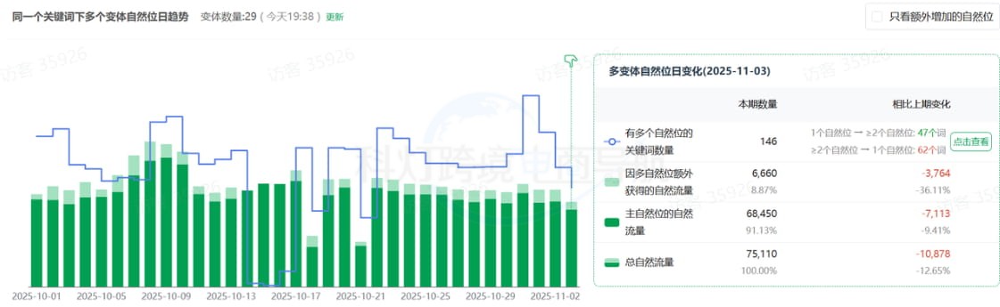 查多变体自然位