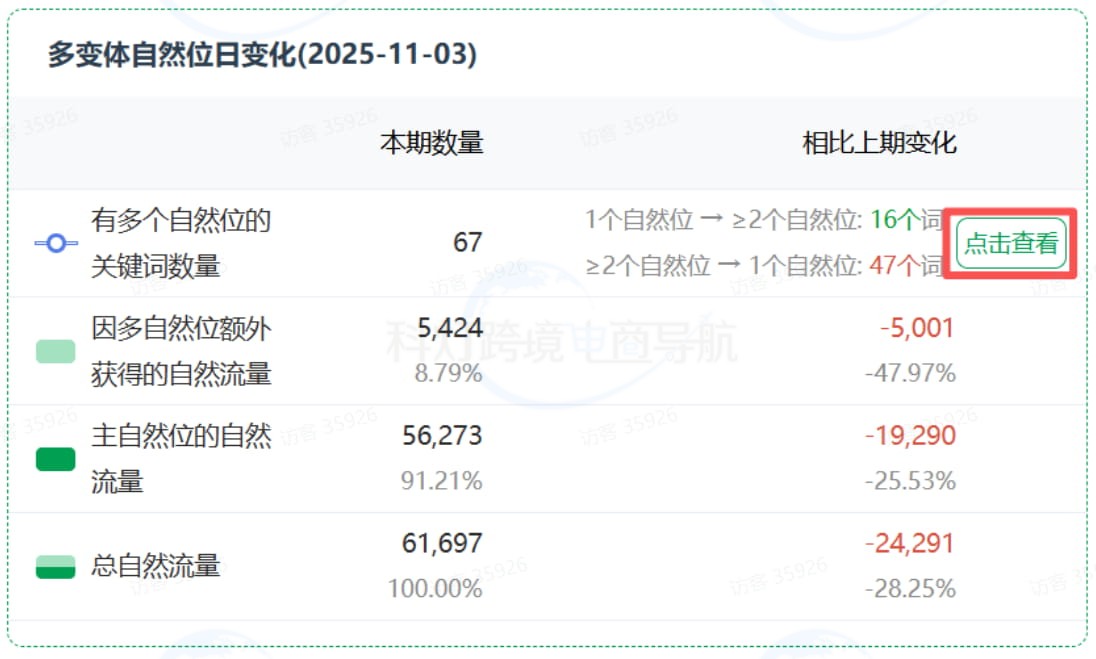 追踪自然位每日变动