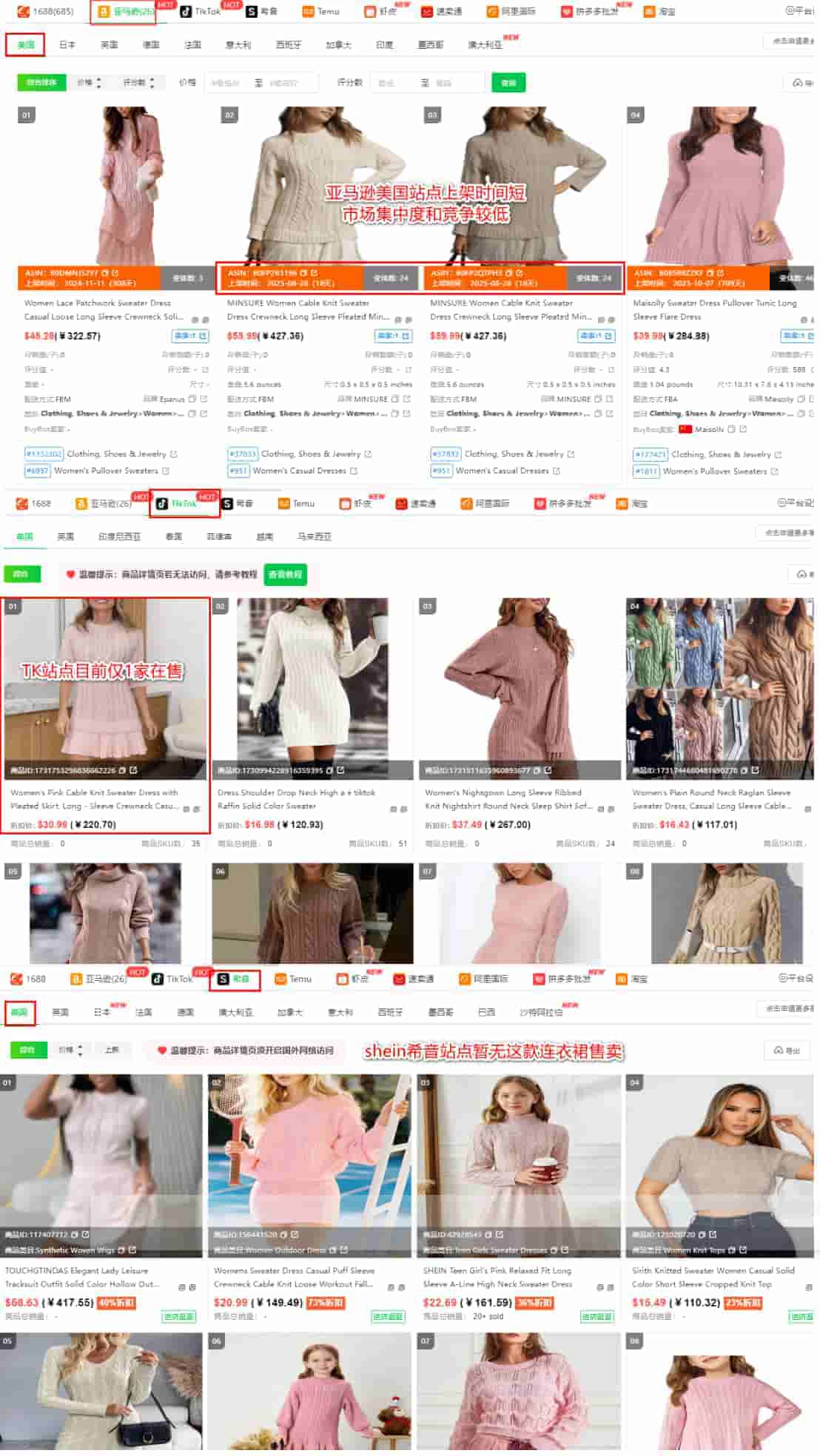 主流跨境市场趋势