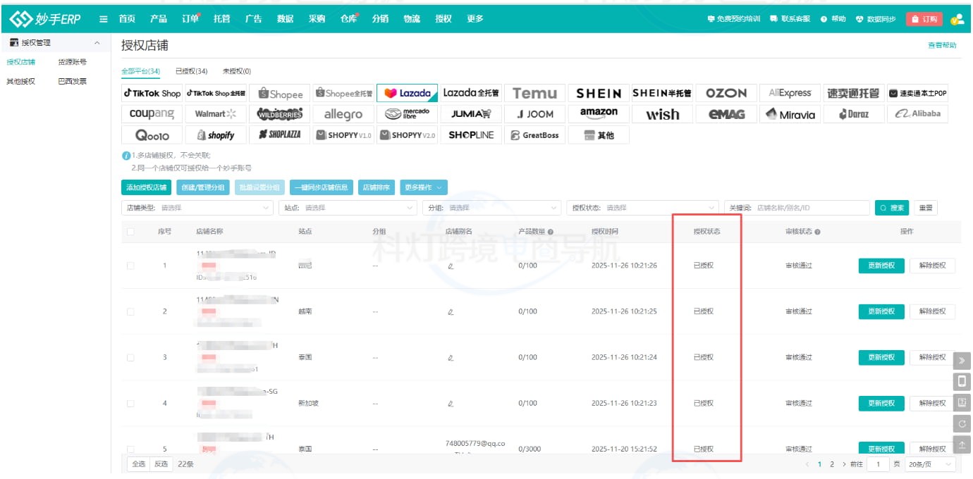 6家店铺额度授权