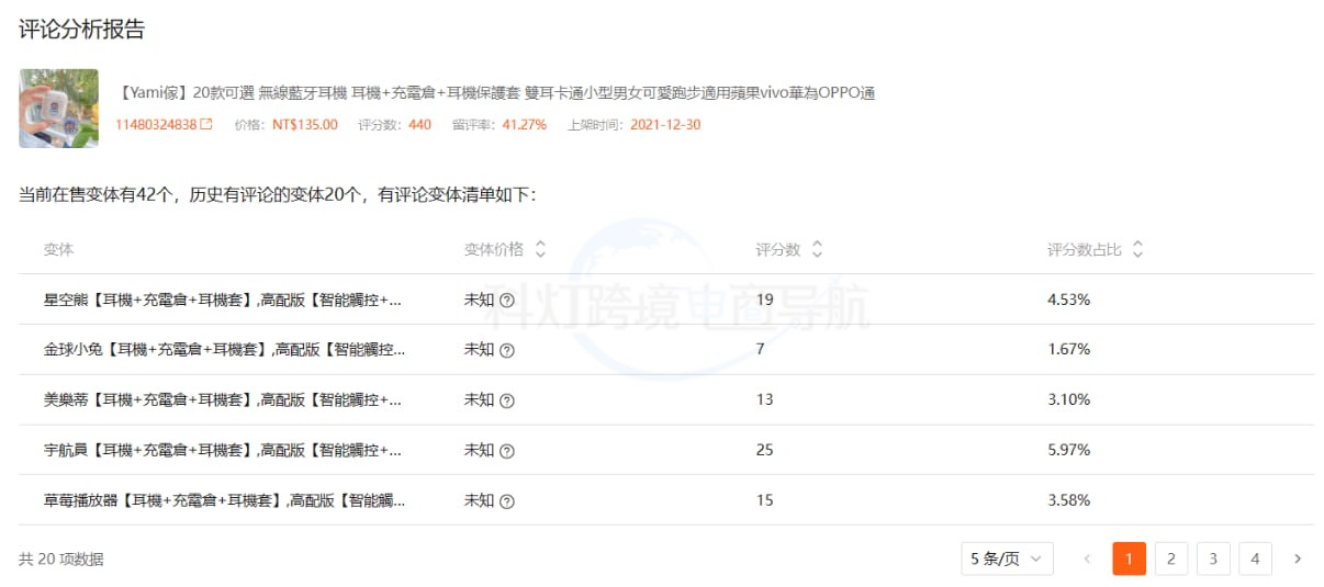 蓝牙耳机各变体的情况和评分