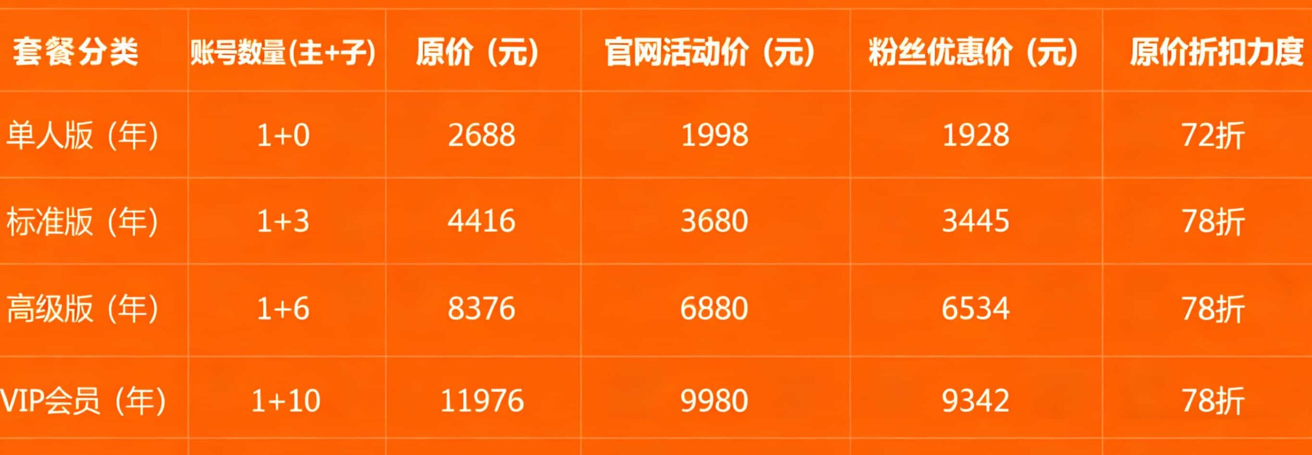 卖家精灵专属优惠