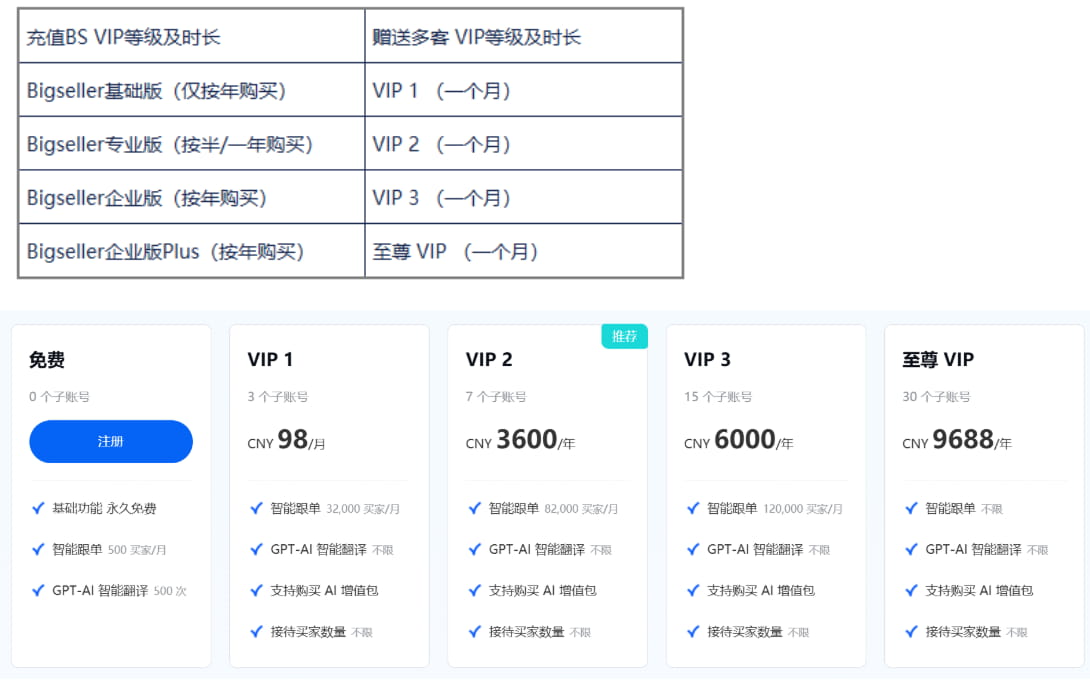 BigSeller活动方案