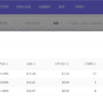 优麦云关键词投放怎么样