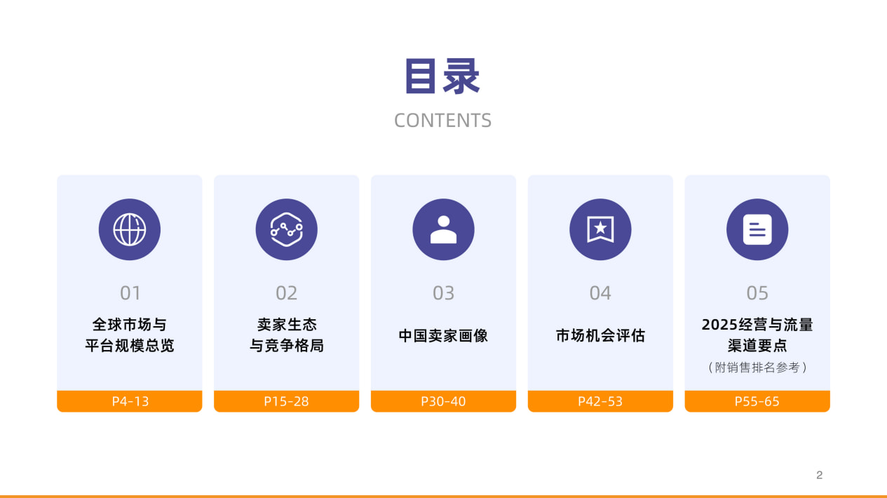 亚马逊2025年度数据报告