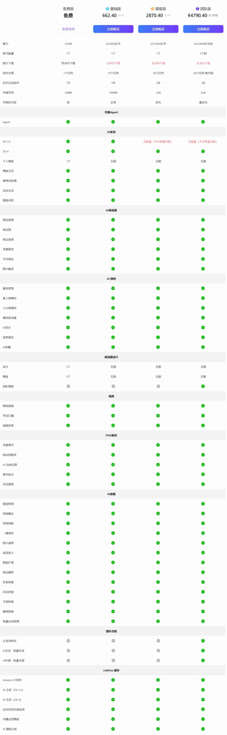 不同套餐内容的详细对比