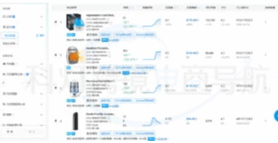 锁定亚马逊上的潜力商品