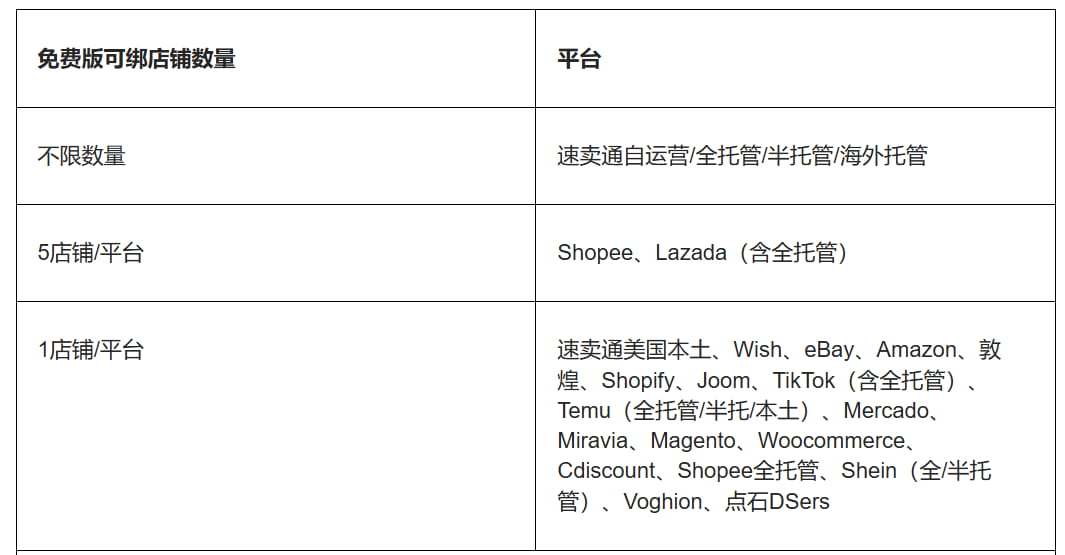 主流的跨境电商平台