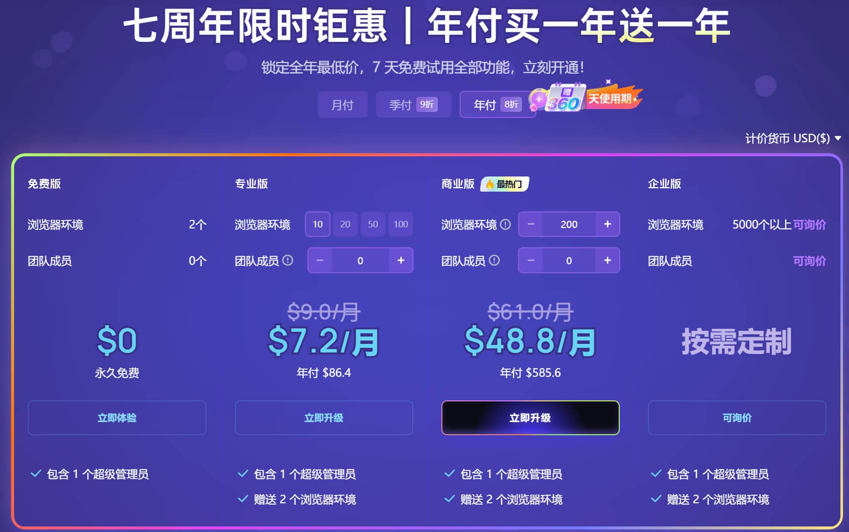 AdsPower指纹浏览器7周年