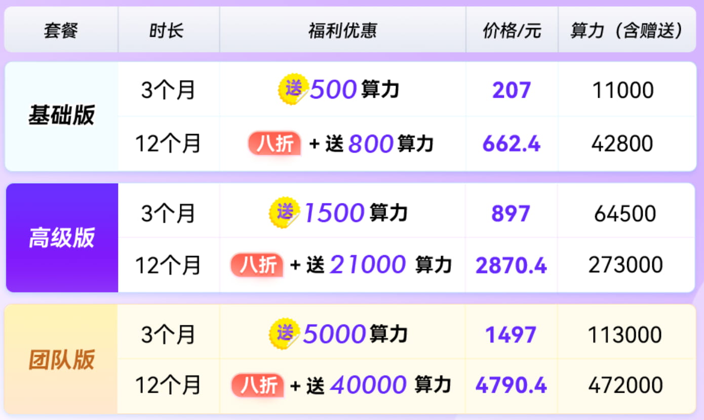 LinkFox AI活动方案详情