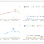 ASIN关键词数量分析