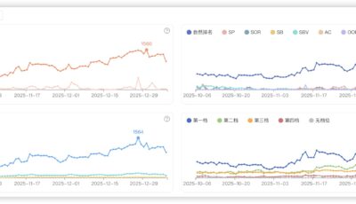 ASIN关键词数量分析