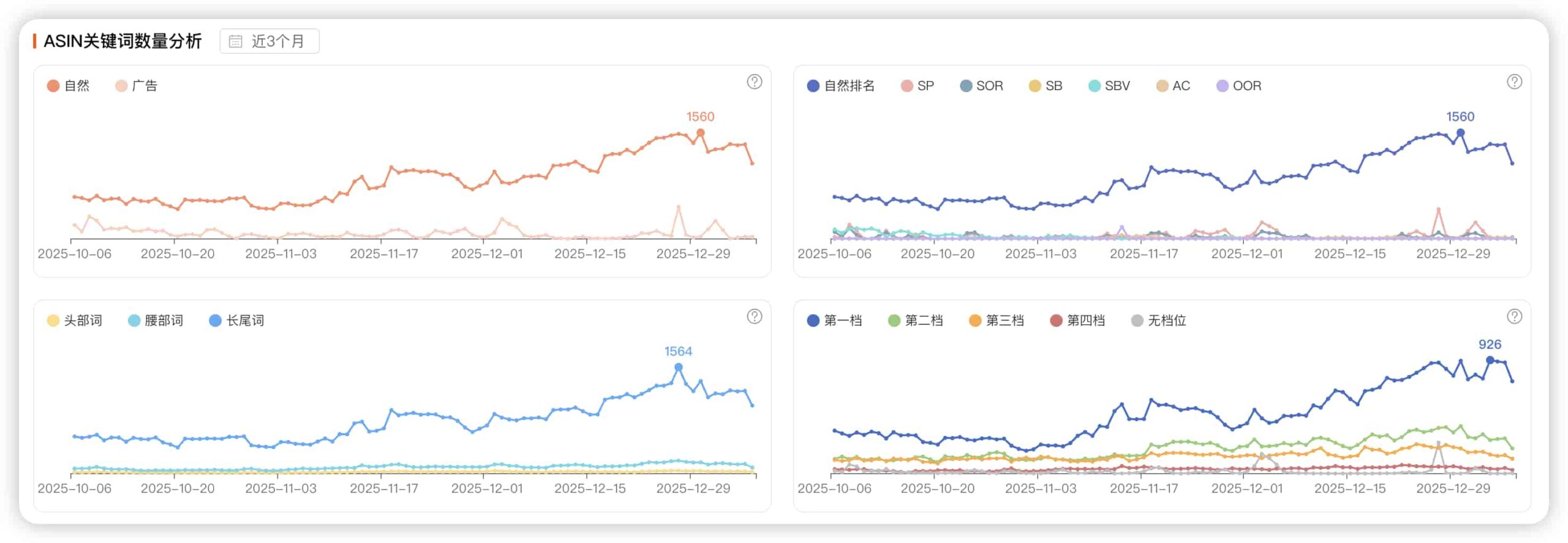 ASIN关键词数量分析