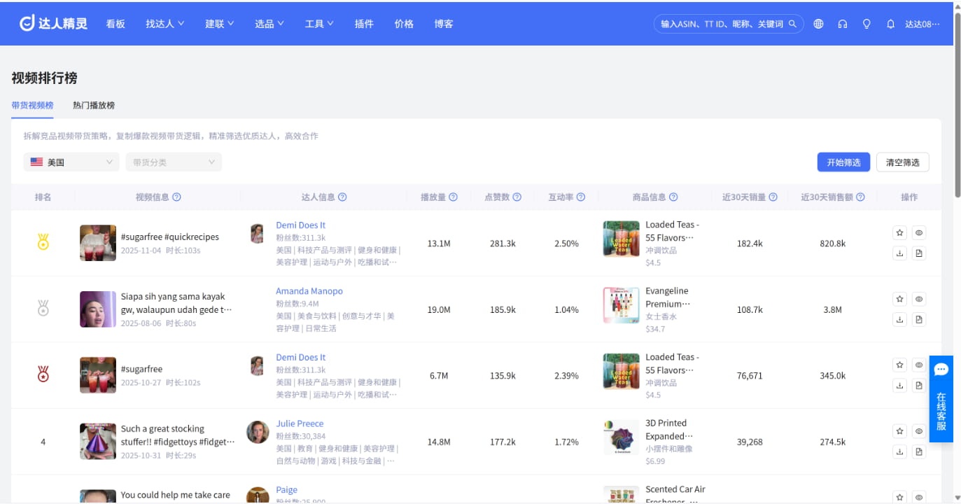 爆款筛选与AI内容赋能