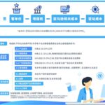 开启跨境电商业务