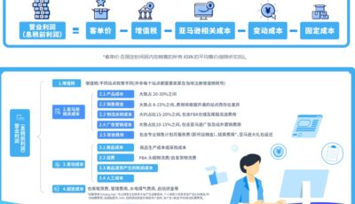 开启跨境电商业务