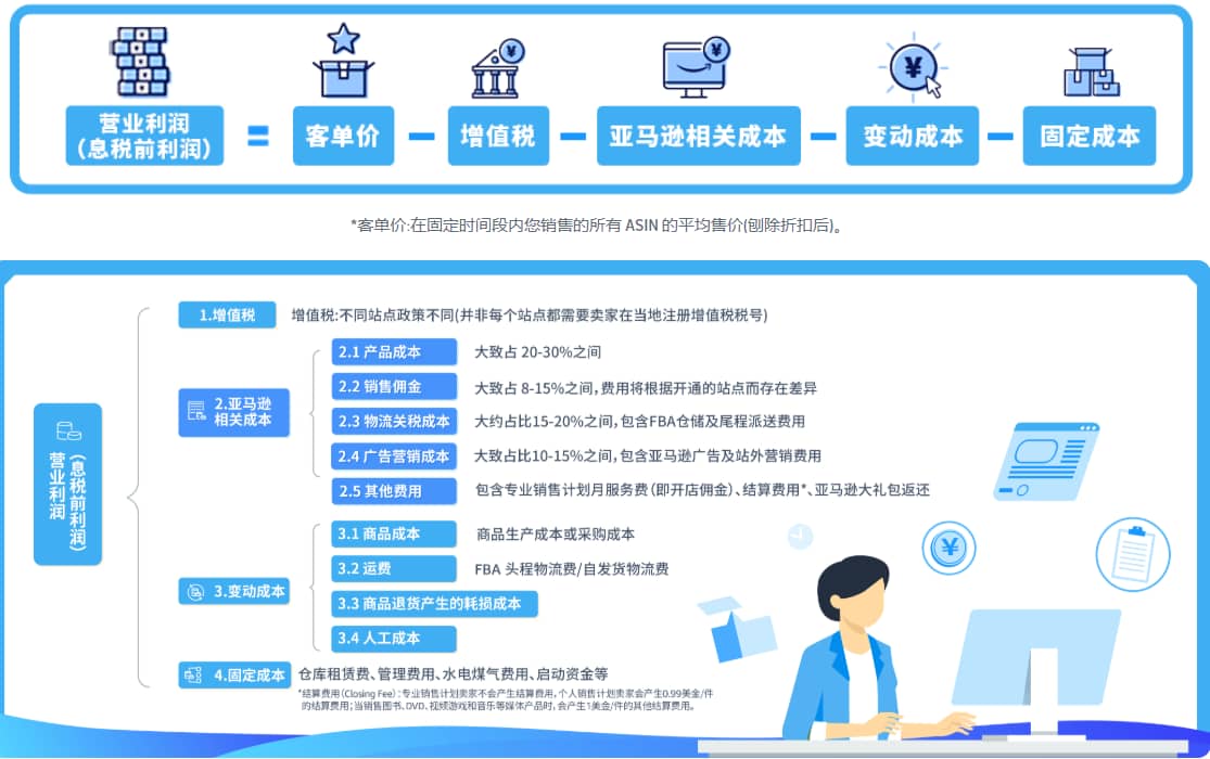 开启跨境电商业务