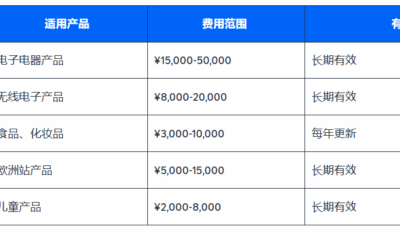 必要认证成本