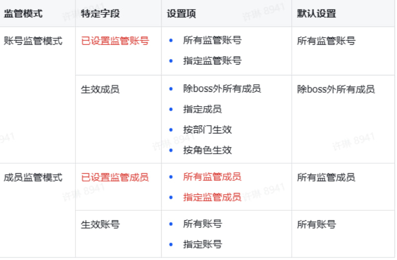 方案基础设置
