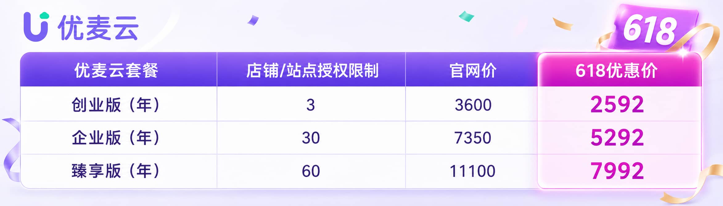优麦云618活动