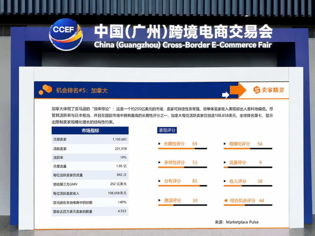 打通双平台增长链路