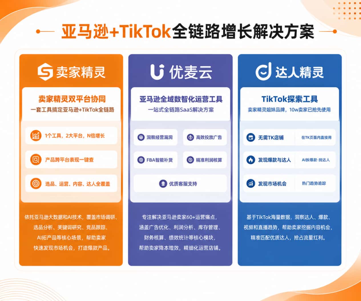 双平台数据分析