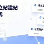 2026年从域名到上线跨境独立站建站要多少钱