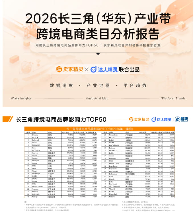类目机会与产业