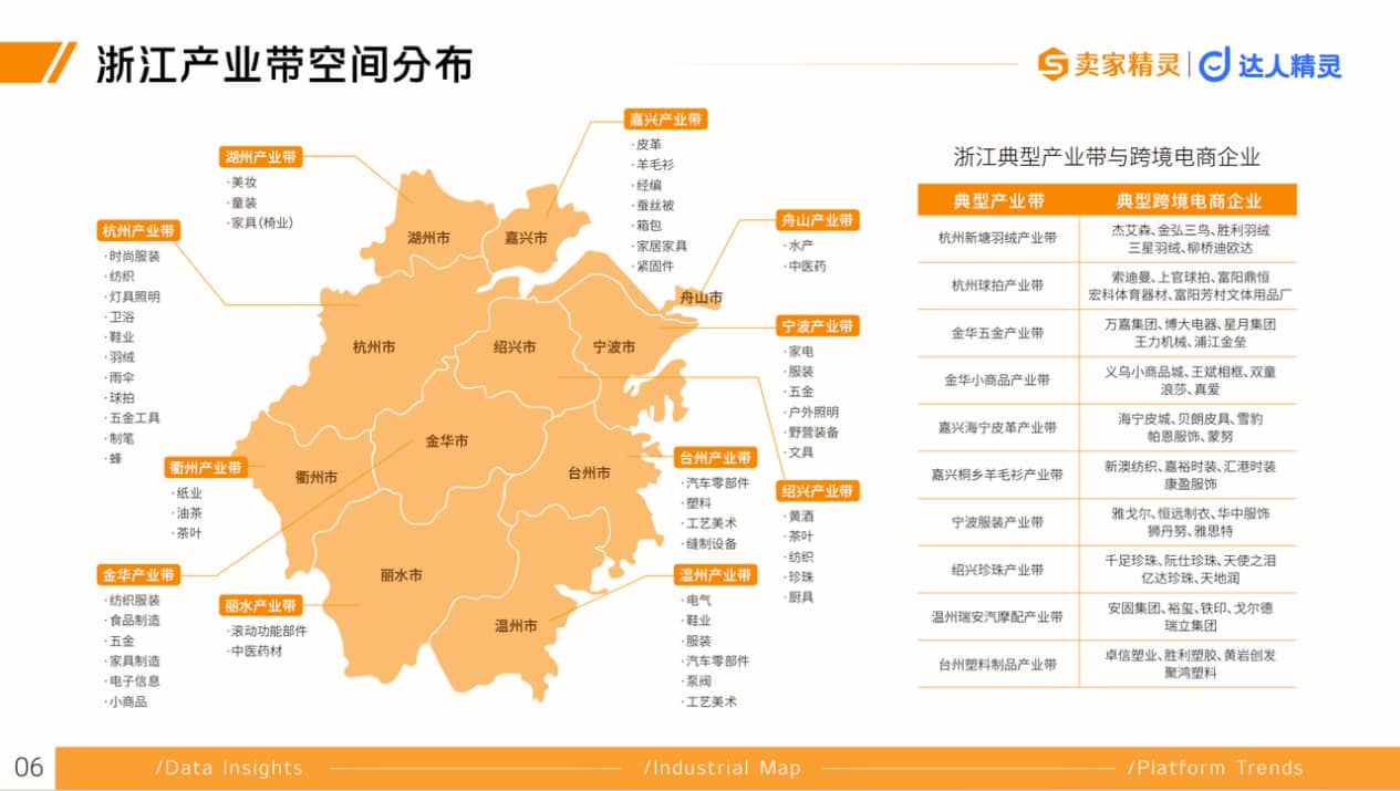 适合工业品和耐用品出海