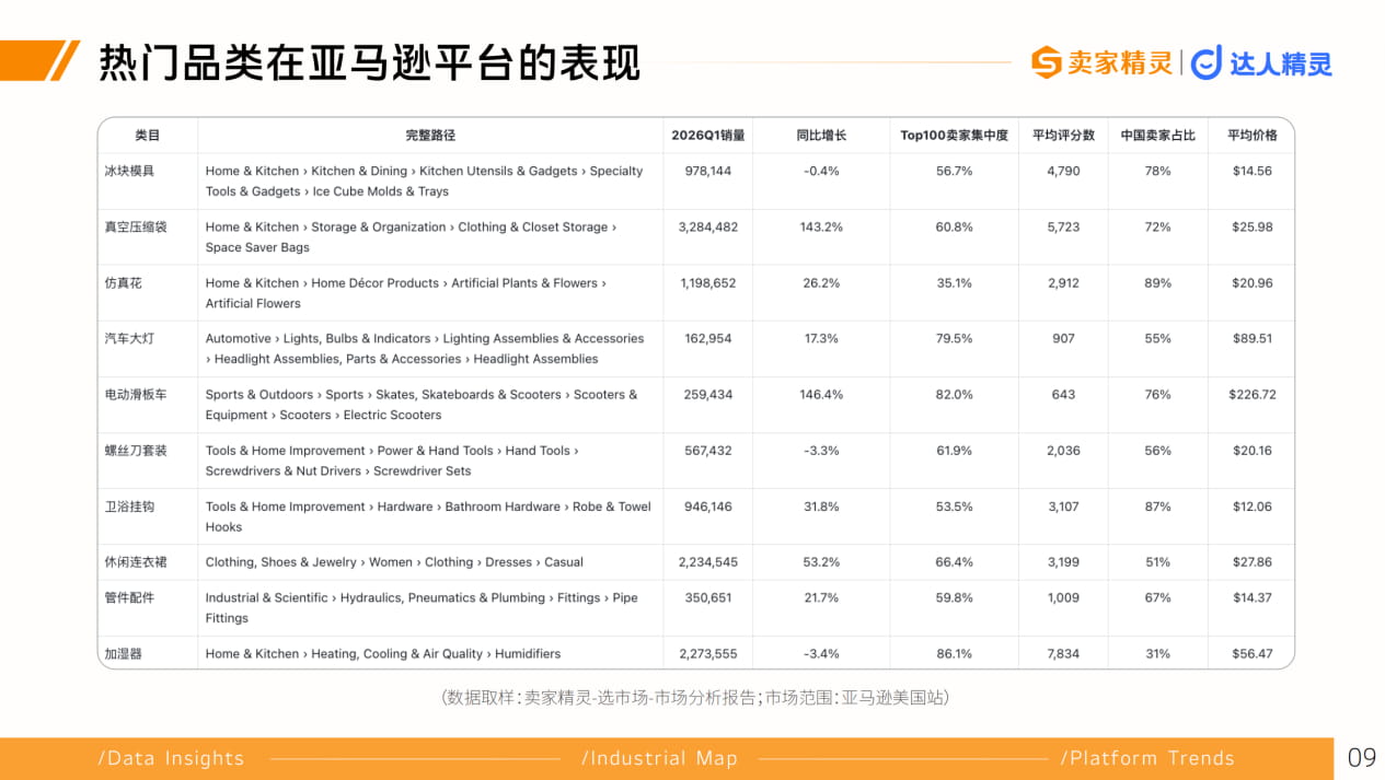 数据表现