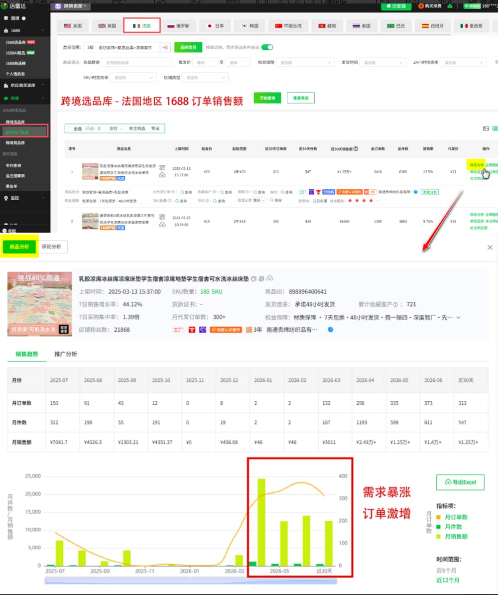 跨境数据全面爆发