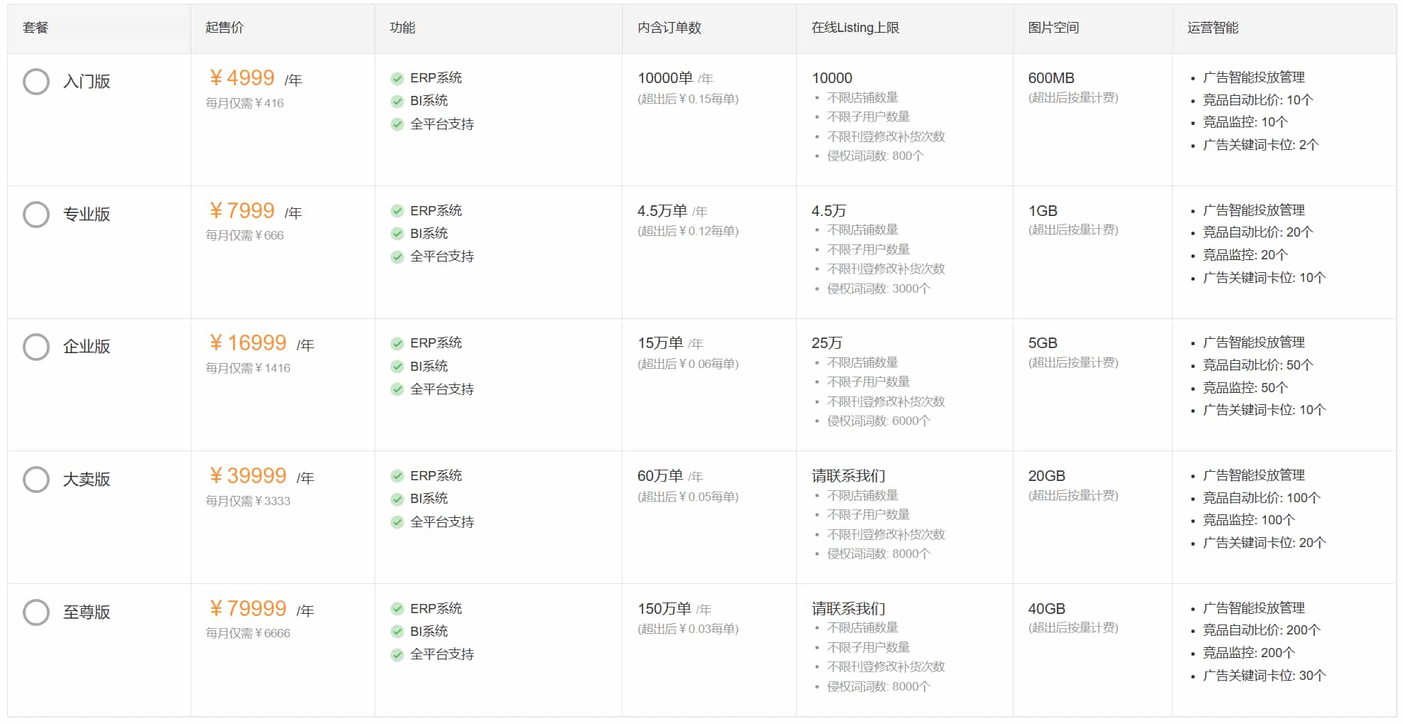 数字酋长ERP+BI联合套餐