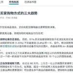 亚马逊数据移动端转化率不足PC端一半